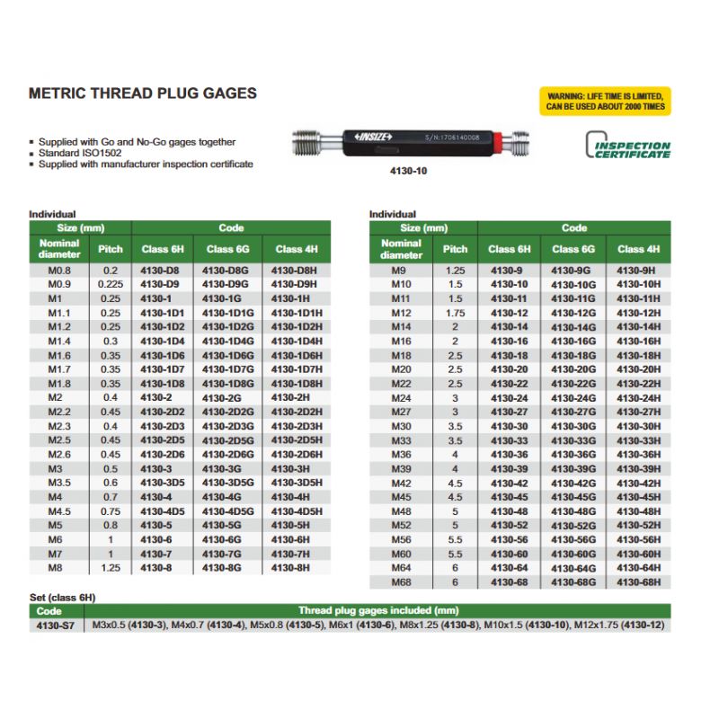 Kontrolnik navoja M45, IDE, NE IDE, Insize Cijena