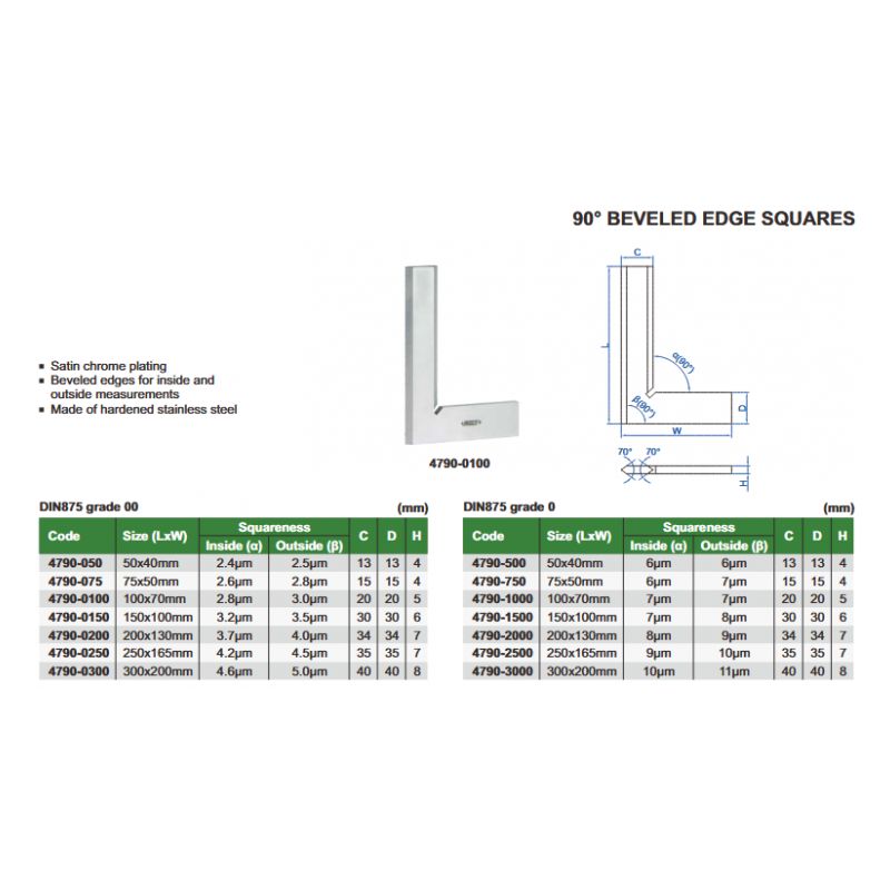 Kutnik 300x200 mm, Insize Cijena