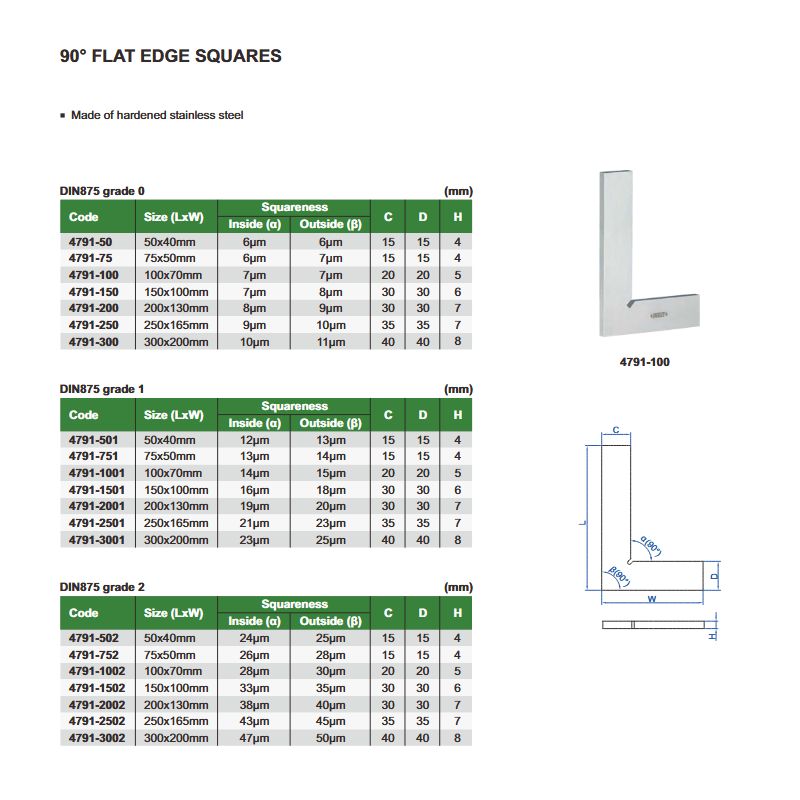 Kutnik 300x200 mm, Insize Cijena