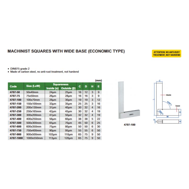 Kutnik s bazom, 100×70 mm, Insize Cijena