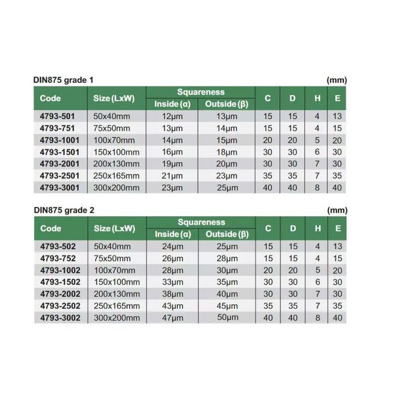 Kutnik s naslonom 90°, 50x40 mm, DIN 875, Grade 2, Insize Cijena