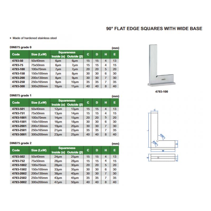 Kutnik s naslonom 90°, 50x40 mm, DIN 875, Grade 2, Insize Cijena