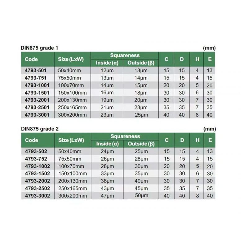 Kutnik s naslonom 90°, 150×100 mm, DIN 875 Grade 2, Insize Cijena
