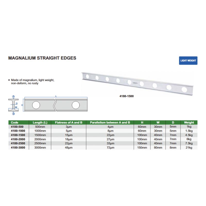 Letva za kalibriranje 3000 mm, Insize Cijena