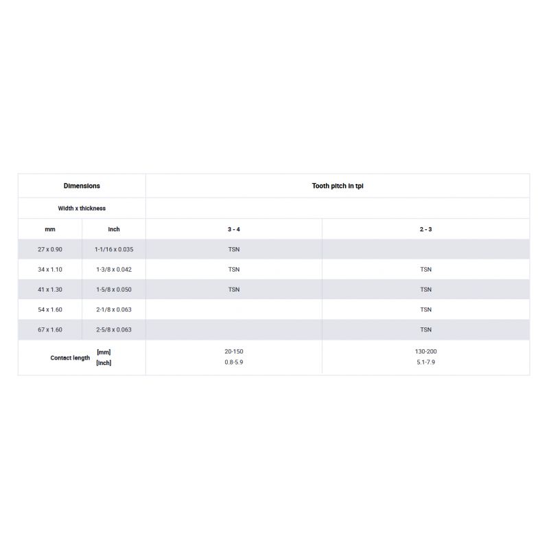 List tračne pile FUTURA SN 2925x27x0.9 3/4 tpi, TSN, Wikus Cijena