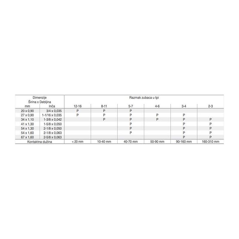 BLADE PROFLEX M42 1400x13x0.9 8/11 tpi, K, Wikus Price