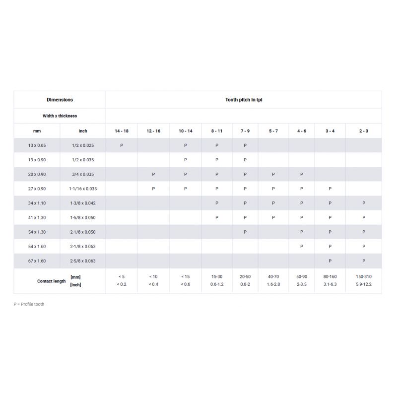List tračne pile PROFLEX M42 3770x34x1.1 5/8 tpi, K, Wikus Cijena