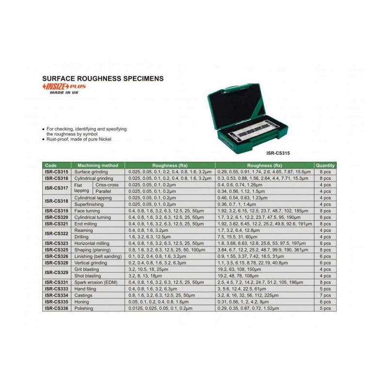 Listići za usporedbu hrapavosti, ISR-CS315, Insize Cijena