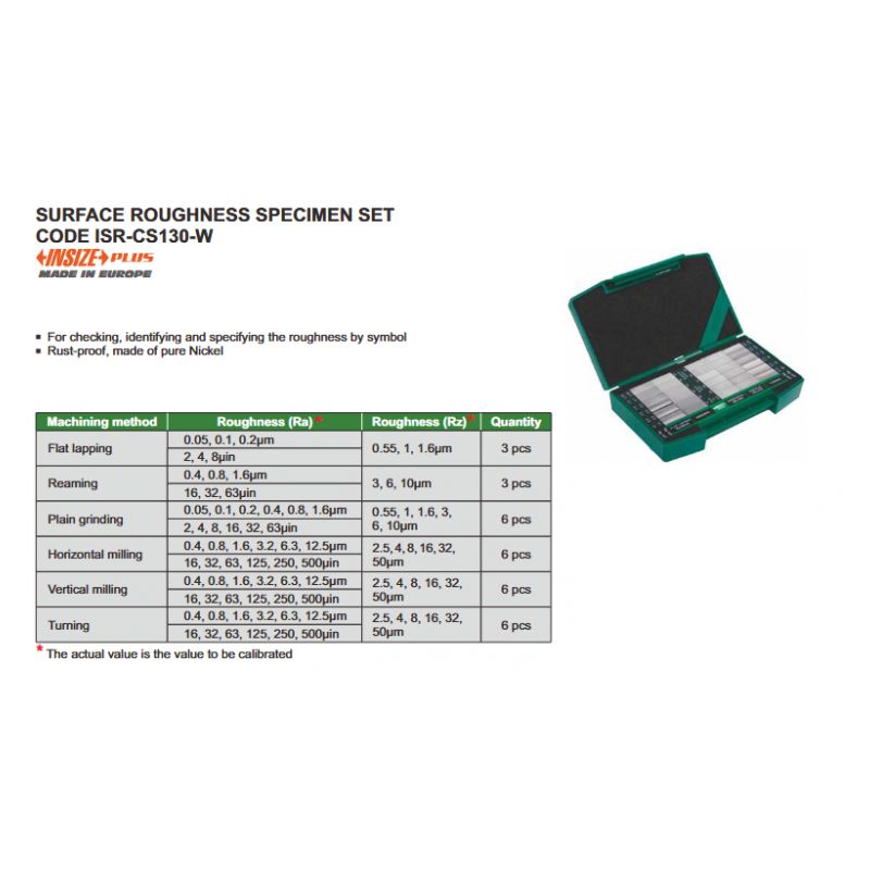 Listići za usporedbu hrapavosti, set, Insize Cijena