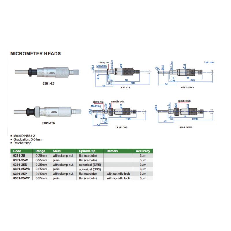 Mikrometar - štapni, 0-25 mm Cijena