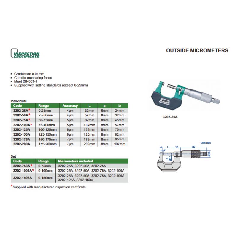 Mikrometar vanjski 75-100mm 0.01mm, Insize Cijena
