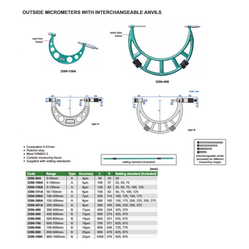 Mikrometar - vanjski, s izmjenjivim ticalom 100-200 mm Cijena