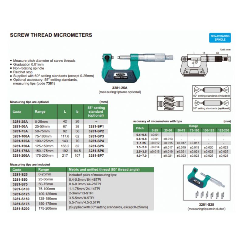 Mikrometar vanjski za mjerenje navoja 175-200 mm 0.01mm, Insize Cijena