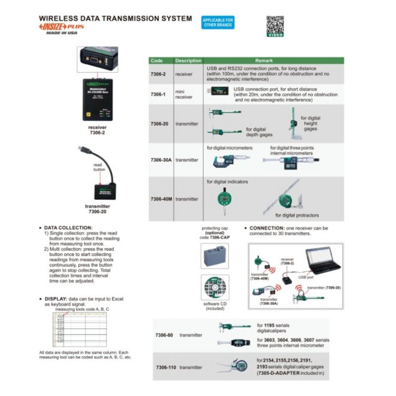 Mini receiver, domet 20 m, Insize Cijena