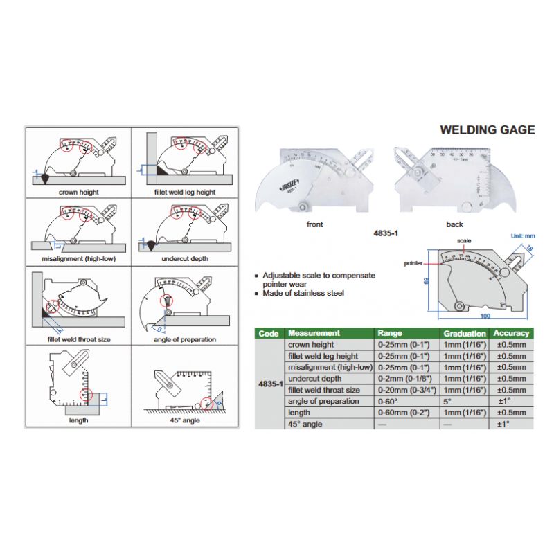 Mjerilo za mjerenje zavara, Insize Cijena