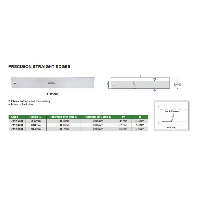 Mjerilo za preciznost ruba 610 mm, Insize Cijena