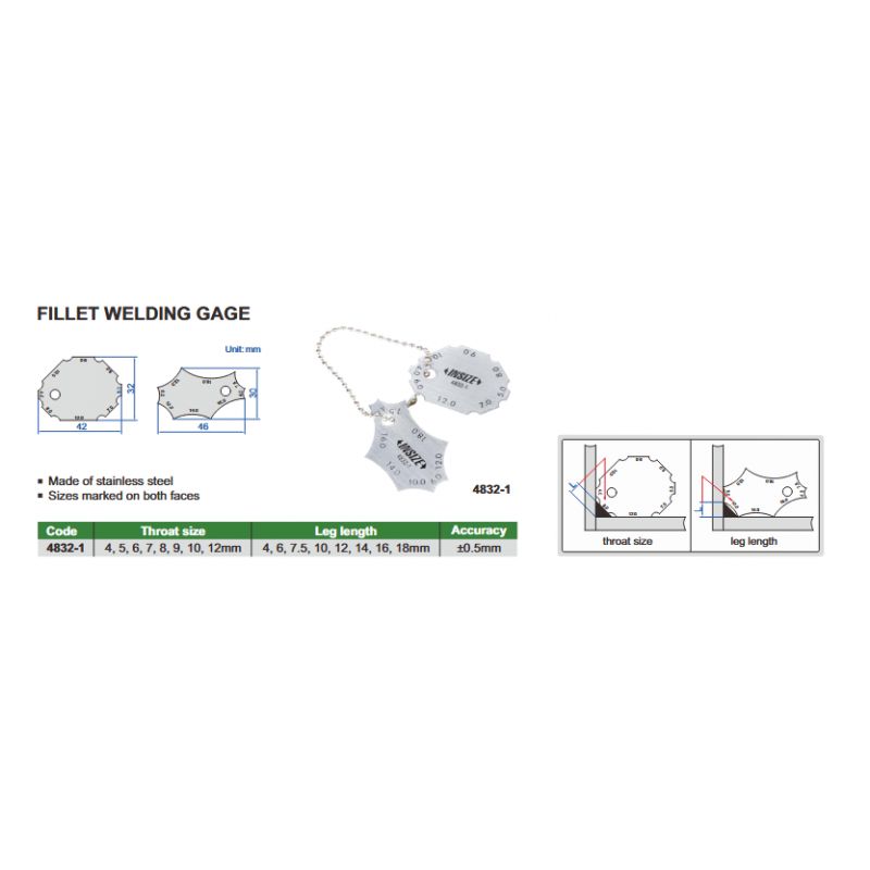 Mjerilo zavara, Insize Cijena