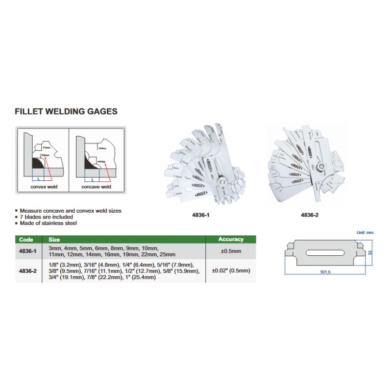 Mjerilo zavara, Insize Cijena