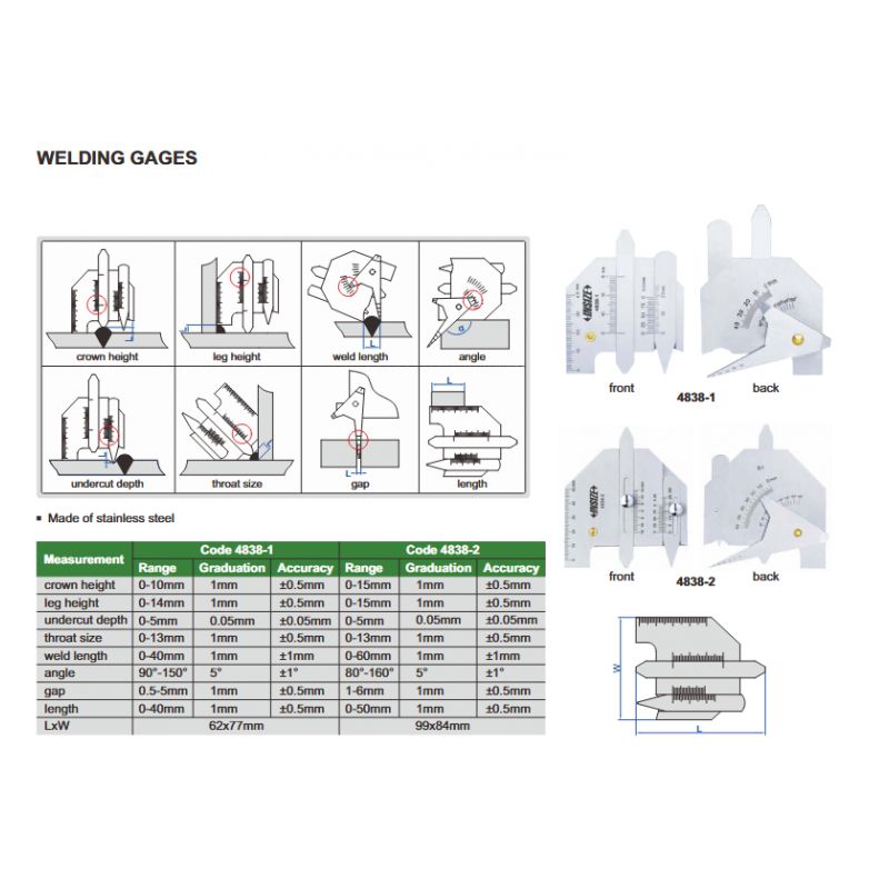 Mjerilo zavara, Insize Cijena