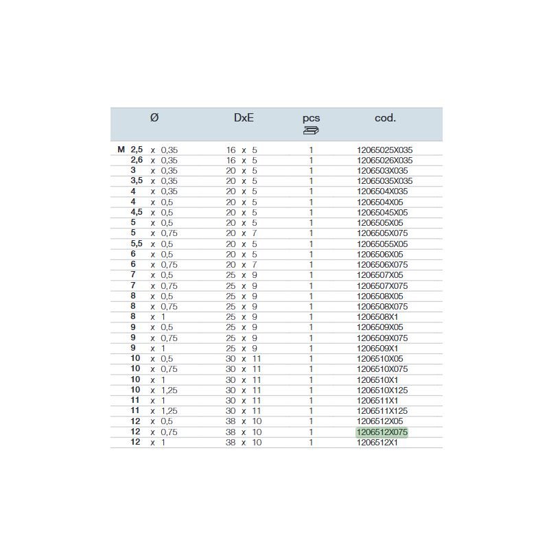 Nareznica MF12x0,75, HSS-G, Krino Cijena