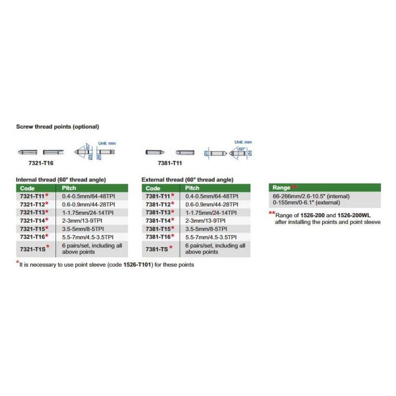 Nastavak mikrometra za metrički navoj 5,5-7,0 mm, Insize Cijena
