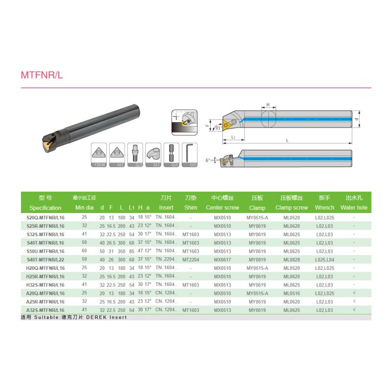 Držač pločice za tokarenje S20Q-MTFNL 16, Derek Cijena