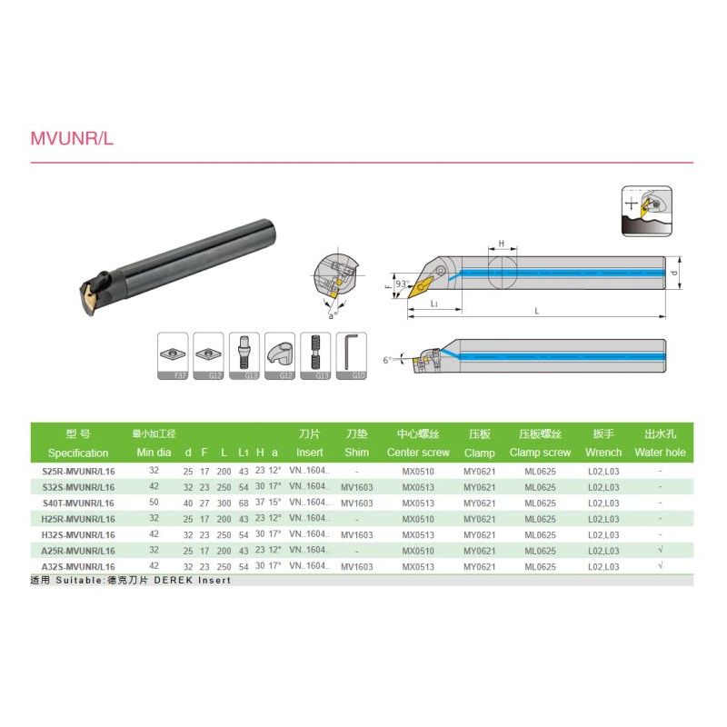 Držač pločice za tokarenje S25R-MVUNR 16, Derek Cijena
