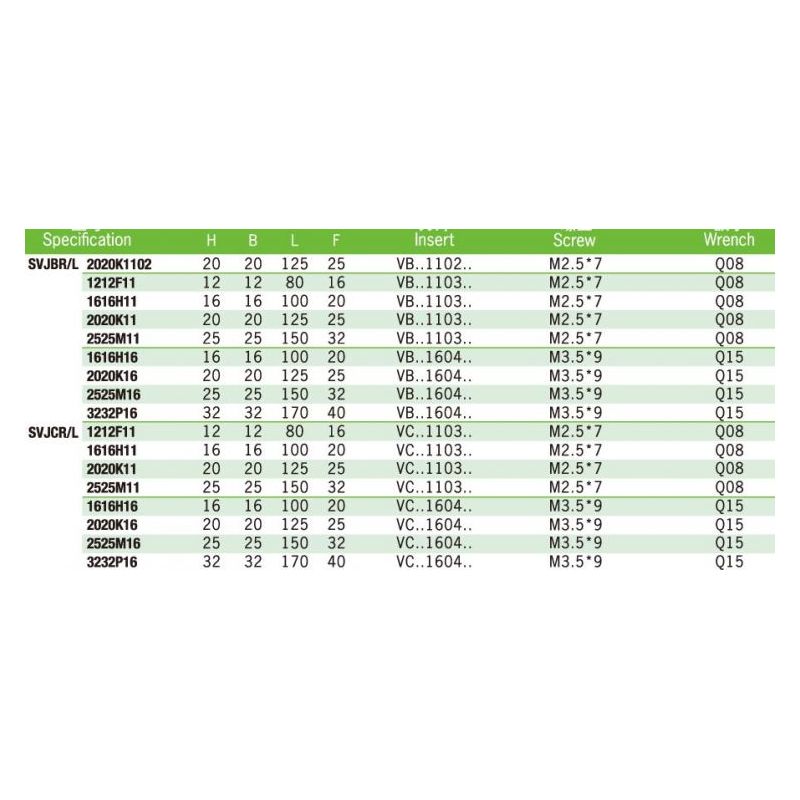 Tool holder SVJCR 1616H11 Price