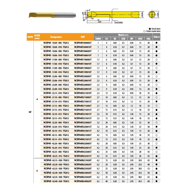 Nož za tokarenje GS Grooving Square NCBP06R6240020T, YG-1 Cijena