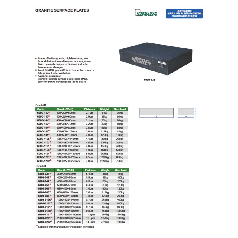 Granitna ploča 630x630x100mm, grade 00, Insize Cijena