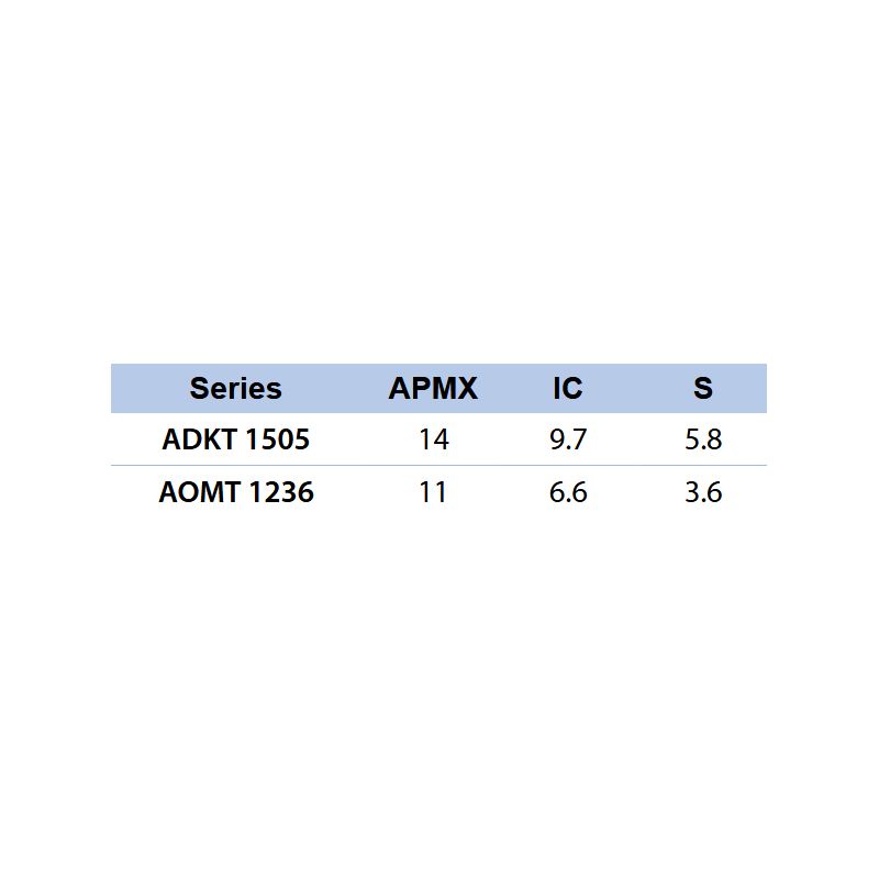 Pločica ADKT 150508-PDTR-YG612, YG-1 Cijena