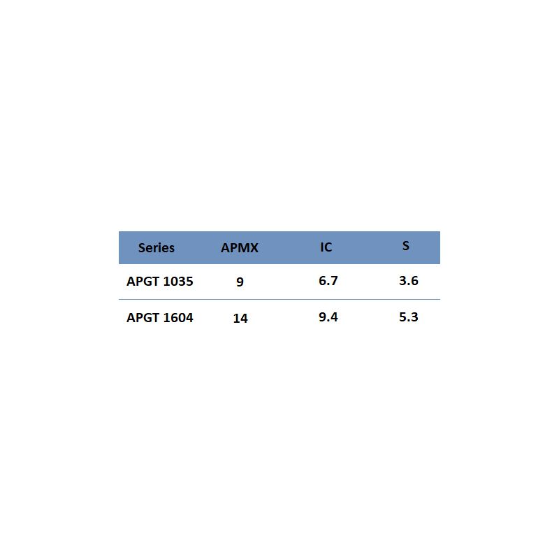 Pločica APGT 160408-AL-YG50/APGT160408-AL, YG-1 Cijena