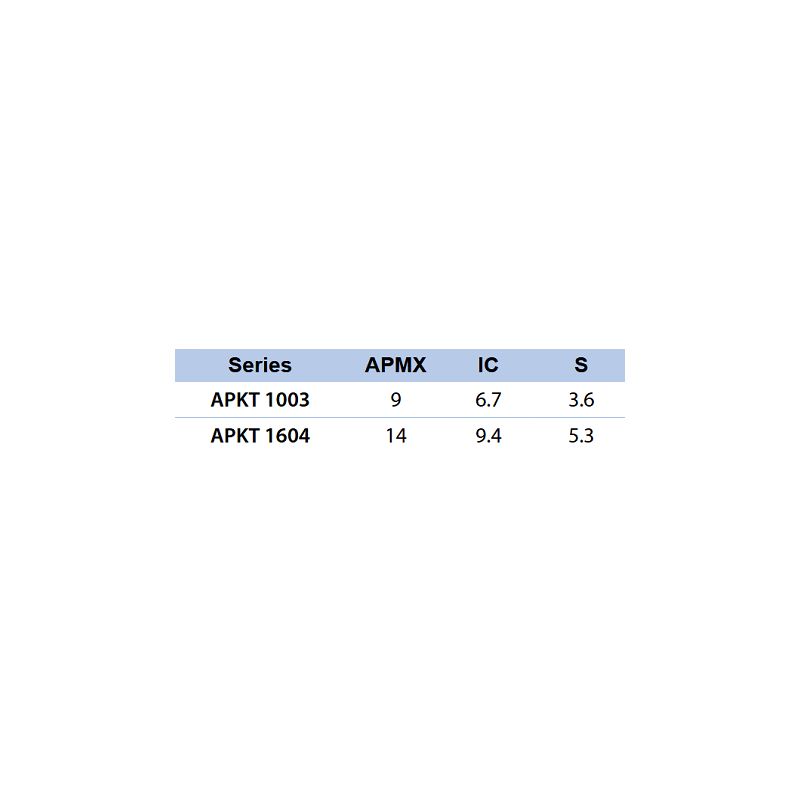 Pločica APKT 160404 PDTR-YG602, YG-1 Cijena