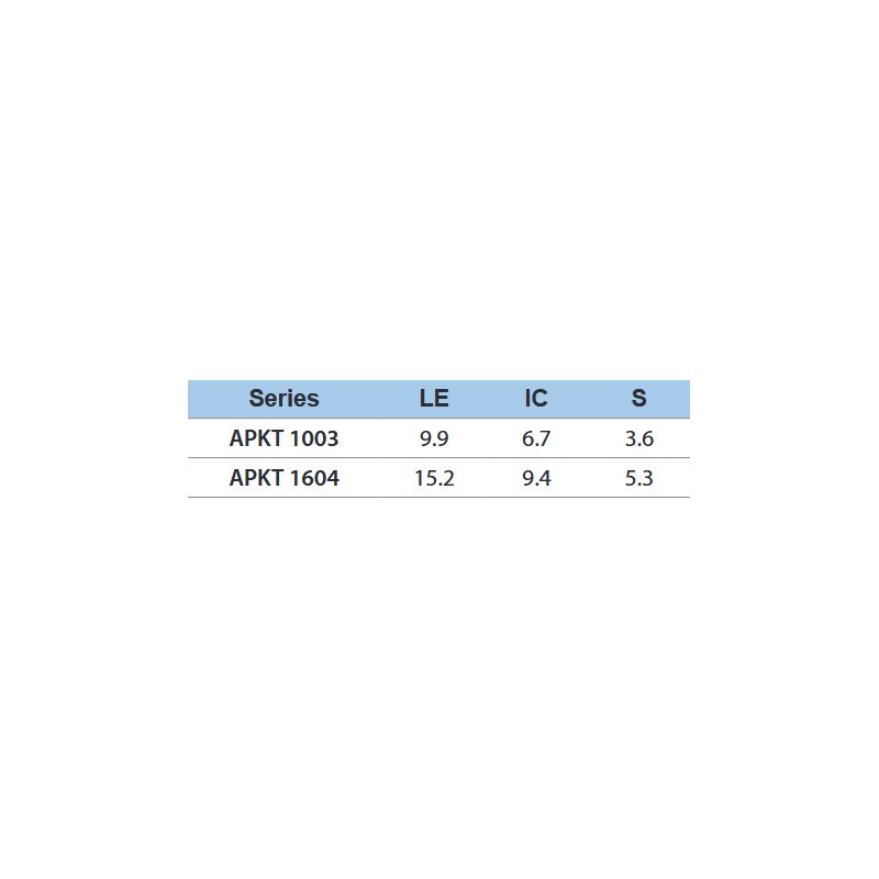 Pločica APKT 160404-PDTR-YG713, YG-1 Cijena