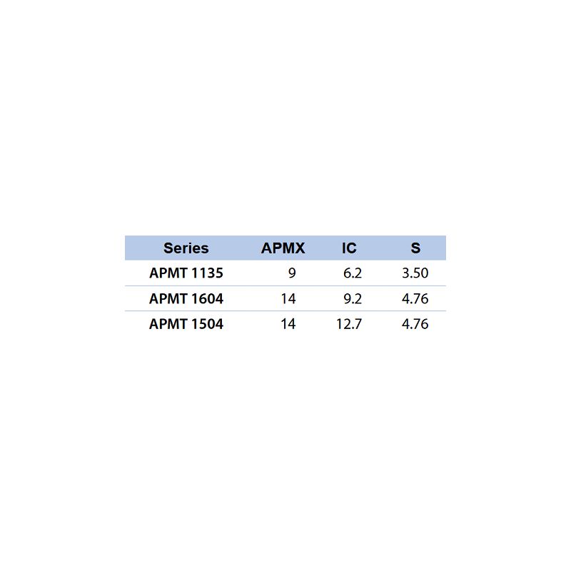 Pločica APMT 113508 PDTR-YG613, YG-1 Cijena