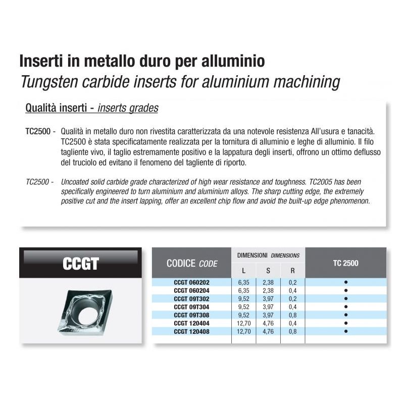 Turning Insert CCGT 060202 TC2500 BFT Burzoni Price