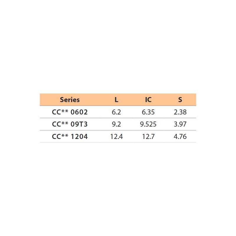 Pločica CCGT120404-AL-YG10, YG-1 Cijena