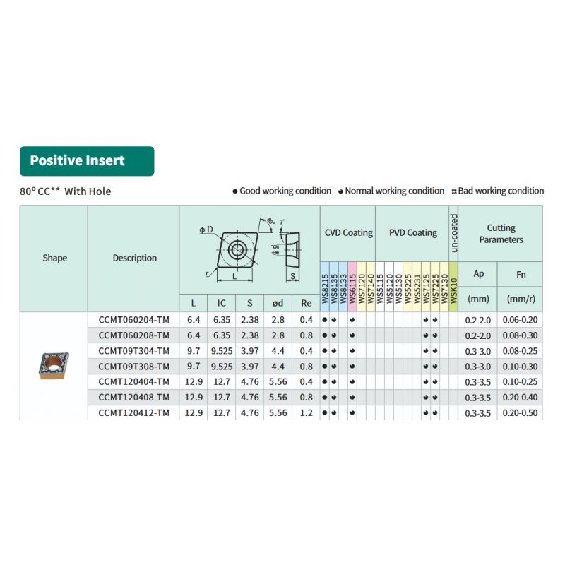 Pločica CCMT 120408-TM WS7125, Hardstone Cijena