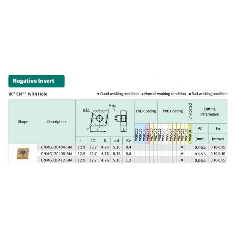 Pločica CNMG 120404-BM WS7225, Hardstone Cijena