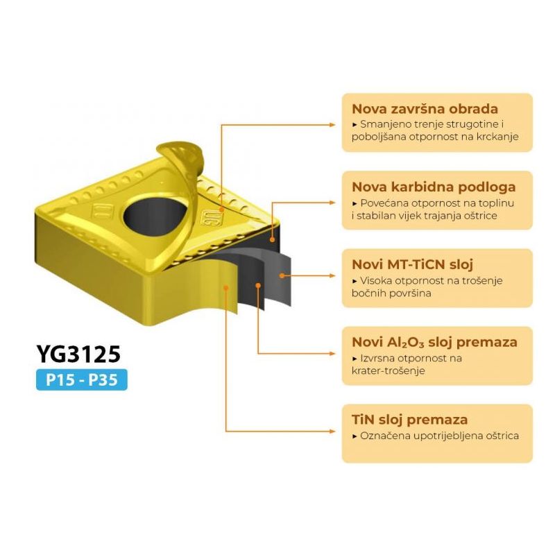 Pločica CNMG 120408-UG-YG3125, YG-1 Cijena