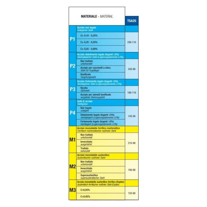 Pločica CNMG 120408.75 TSA25 Cijena