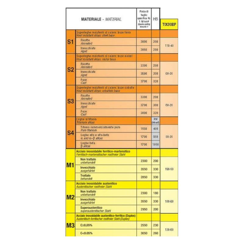 Pločica CNMG 120408.24 TIX30BP Cijena
