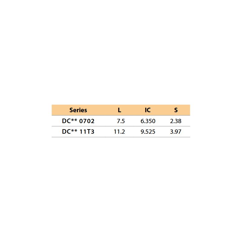 Pločica DCGT 11T302-SF-YG411, YG-1 Price