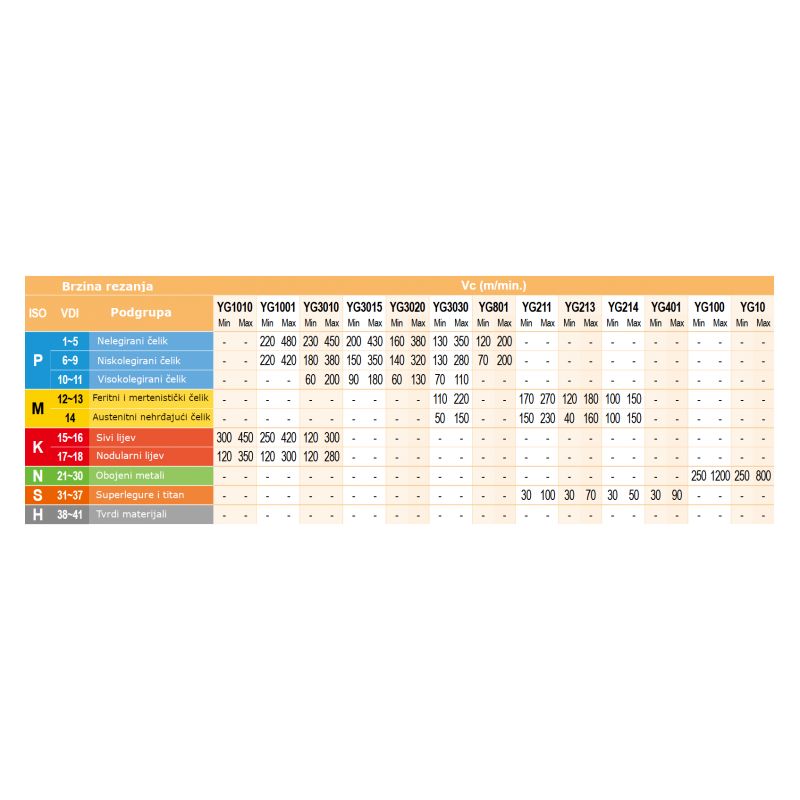 Pločica DCGT 11T304-AL-YG10, YG-1 Cijena