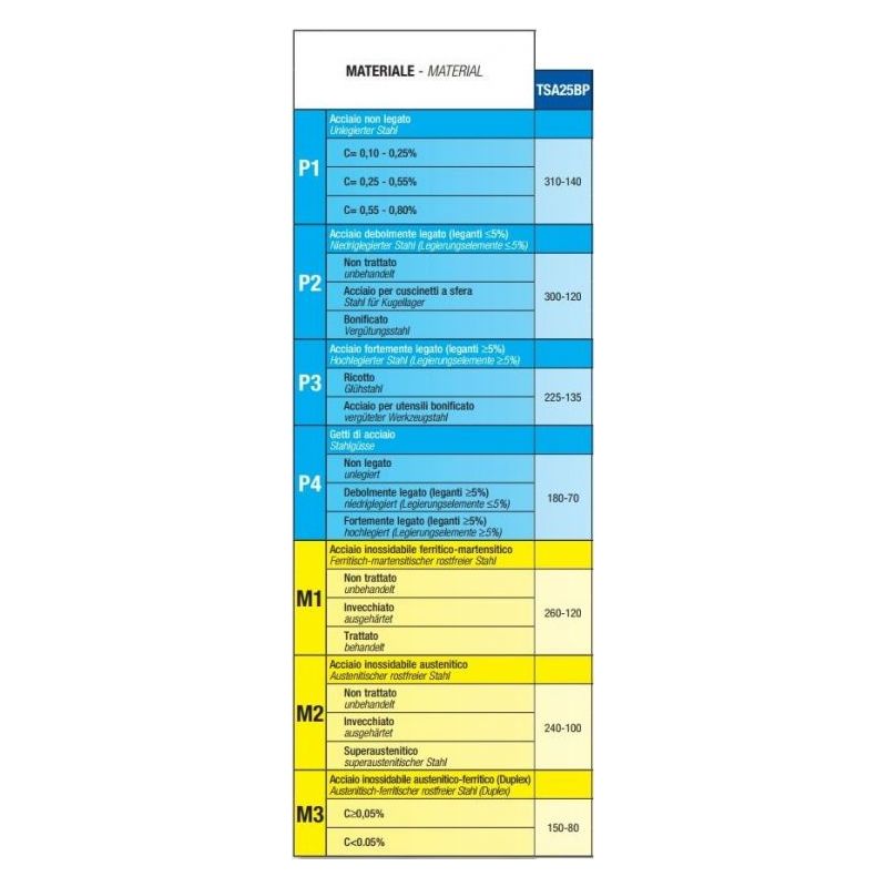 Pločica DCMT 11T304.21 TSA25BP Cijena