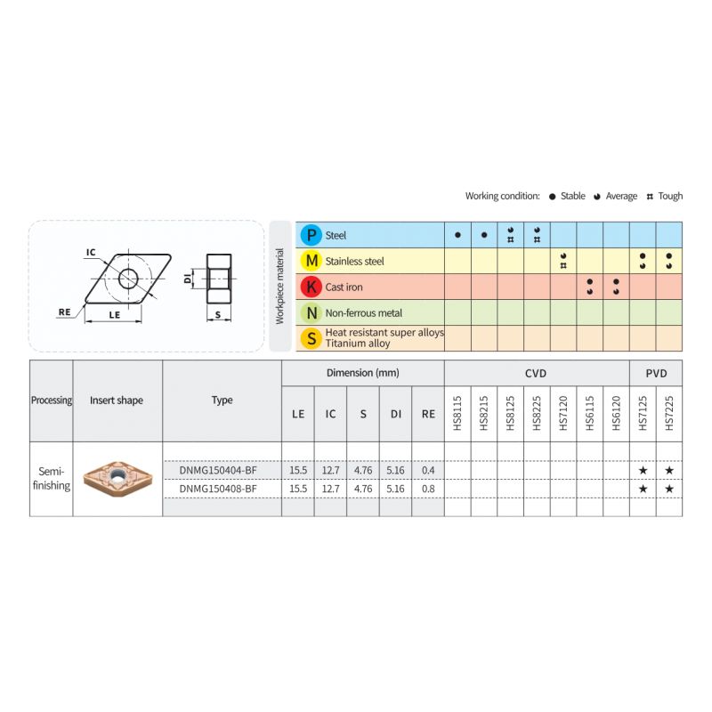 Pločica DNMG 150404-BF HS7225, Hardstone Cijena