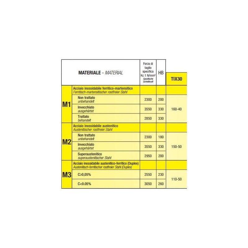 Pločica DNMG 150608.25 TIX40 Cijena