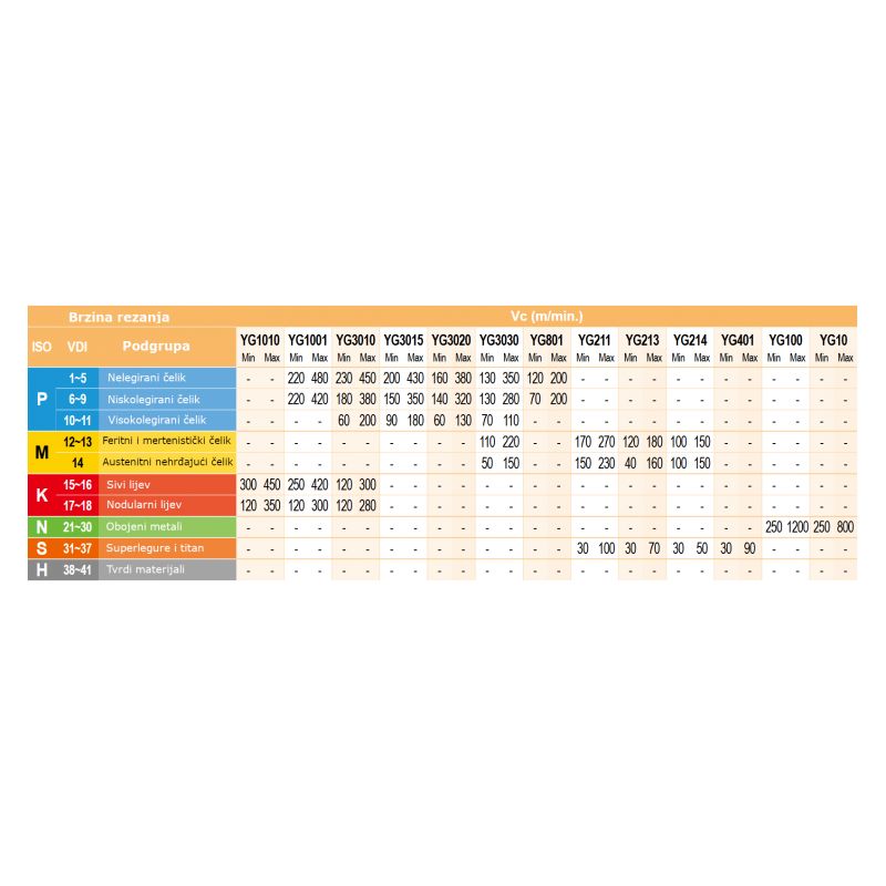 Pločica DNMG 150616 UR-YG-3030, YG-1 Cijena