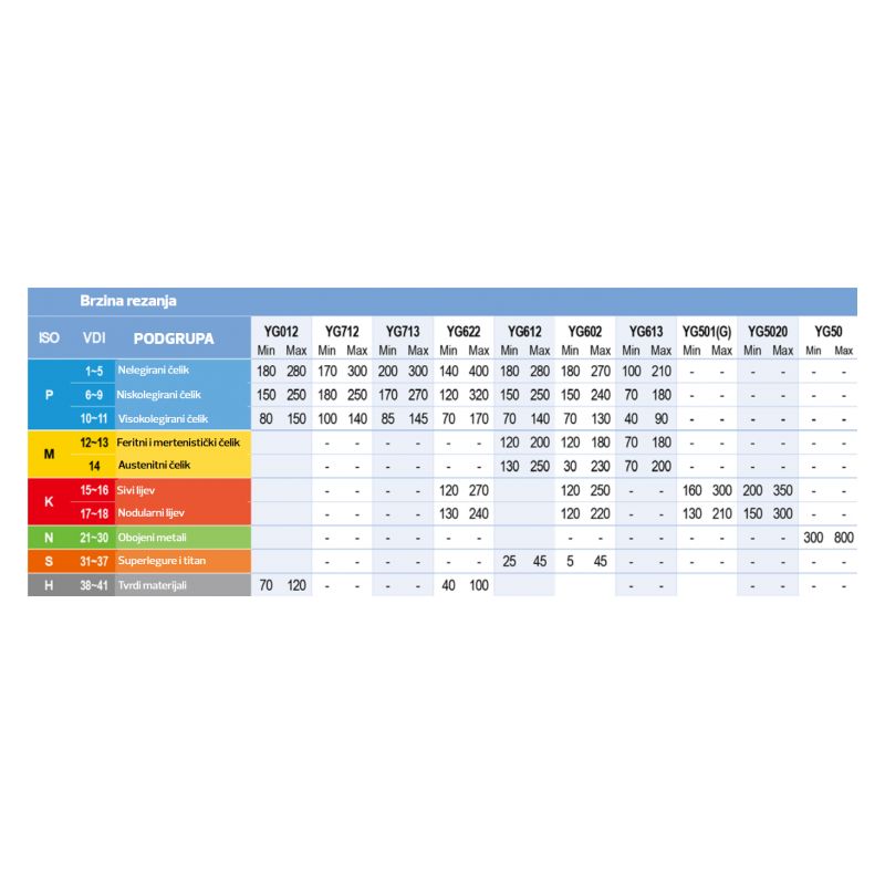 Pločica ONMU 080620-YG5020, YG-1 Cijena