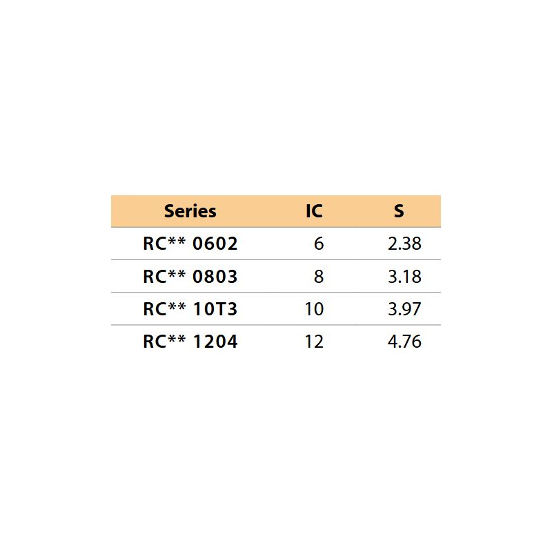 Pločica RCMT 0803M0-YG3115, YG-1 Cijena